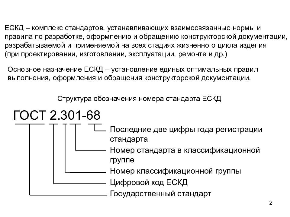 В россии первые стандарты содержащие правила выполнения чертежей были опубликованы в