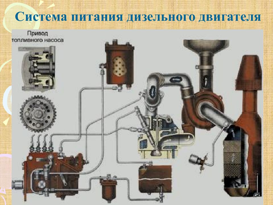 Система питания дизельного двигателя презентация