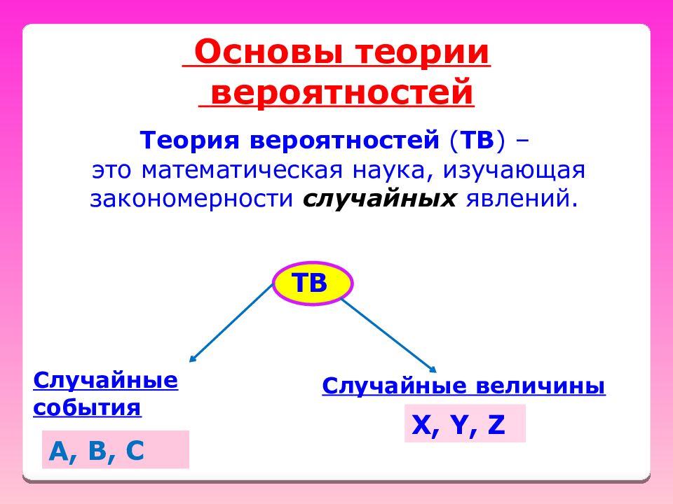 Случайные величины в теории вероятности презентация