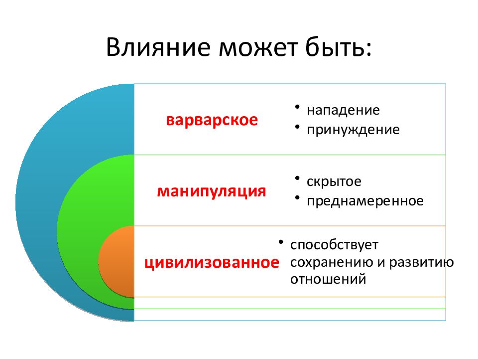 Убеждай и побеждай презентация