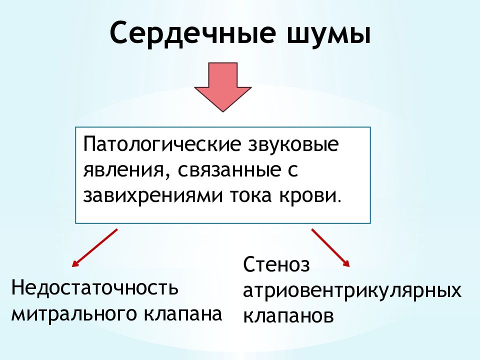 Механика сердца презентация