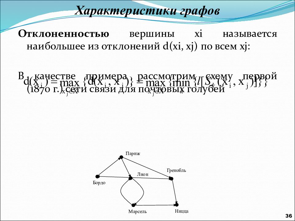 Свойства графов