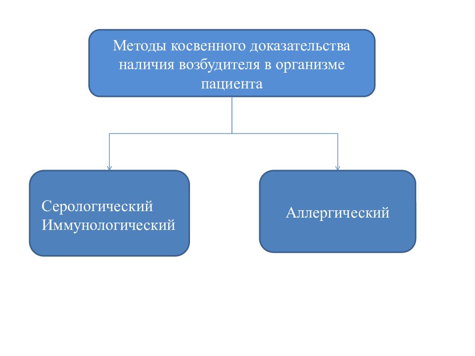 70 способами