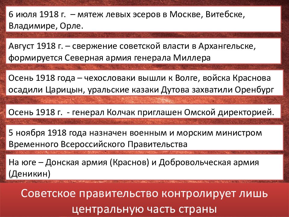 Выступление левых эсеров против большевиков