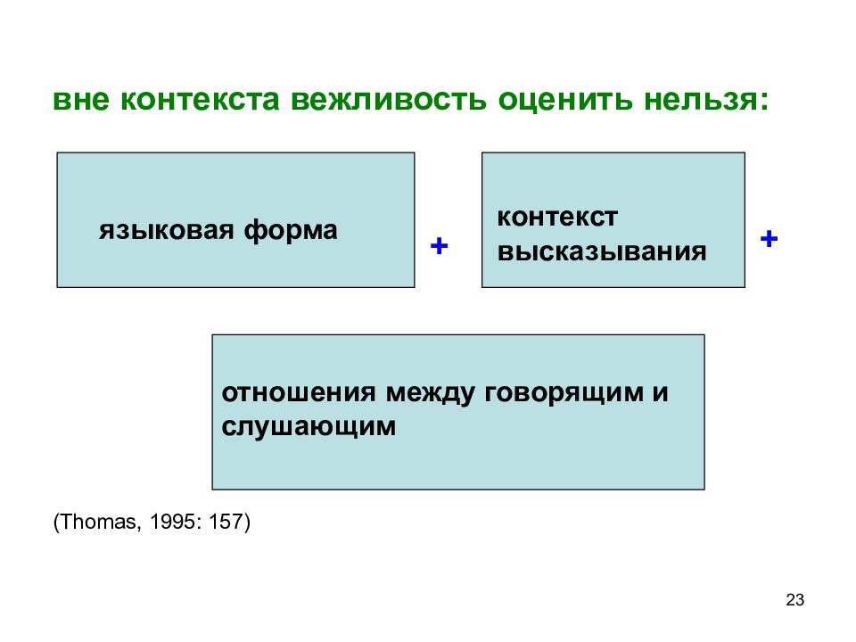 Вежливость 7. Контекст высказывания это. Контекстуальные высказывания. Цитата вне контекста. Контекст цитаты.