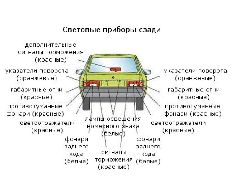 Внешние световые приборы автомобиля в картинках