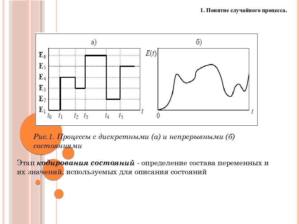 Дискретно. Понятие случайного процесса. Дискретно-непрерывное моделирование. Дискретные и непрерывные математические модели. Непрерывные и Дискретные процессы это.