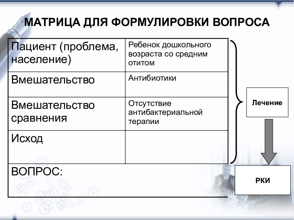 Лечение вопрос. Фазы доказательной медицины. Сформулировать вопросы для пациента. Pico формулировка вопроса. Формулировка клинического вопроса.