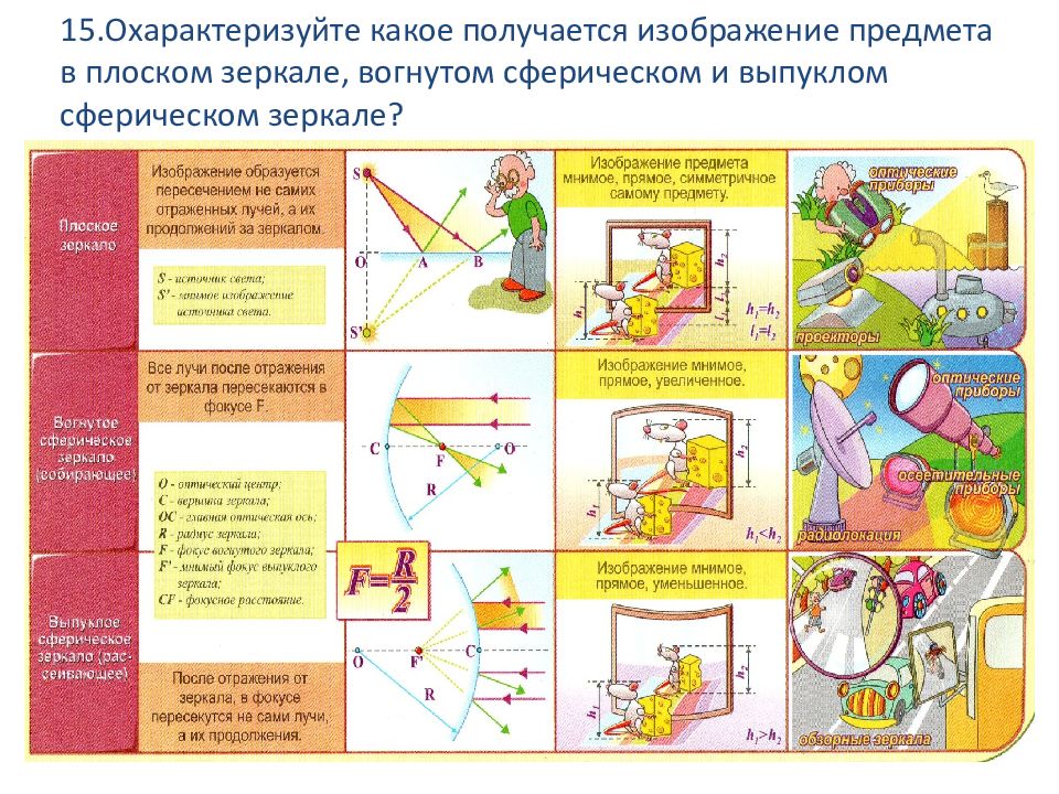 План конспект урока по физике 8 класс плоское зеркало