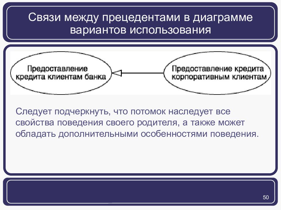 Обладать дополнительный. Что наследует дочерний прецедент. Корпоративные прецеденты примеры. Диаграмма прецедентов выдача кредита. Меж рейдовые прецеденты.