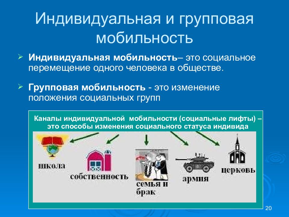 Презентация социальная мобильность 8 класс боголюбов