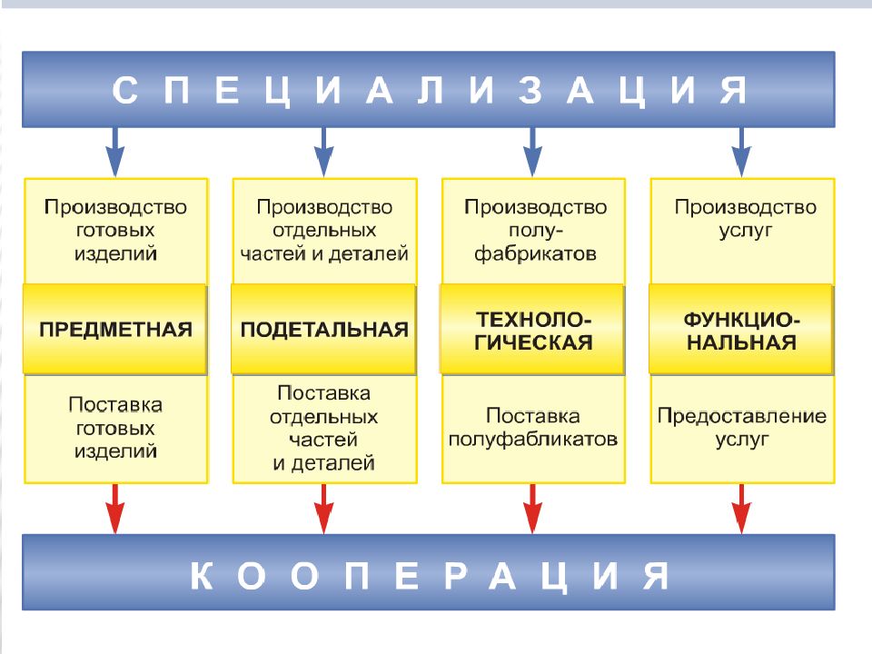 Машиностроительный комплекс тест