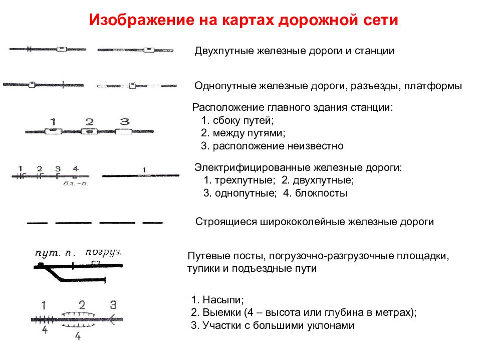 Условные знаки дорог. Обозначение железных дорог на топографических картах. Изображение на топографических картах дорожной сети. Дорожная сеть на топографических картах. Изображение железных дорог на топографической карте.