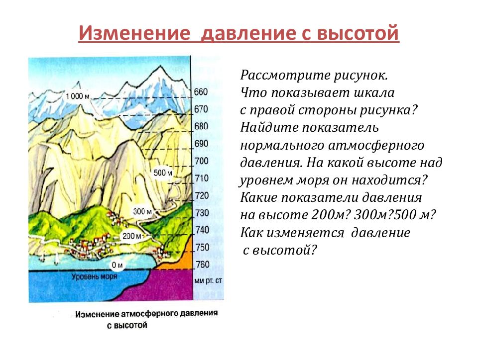 На какой высоте атмосферное давление. Изменение давления с высотой. Атмосферное давление ветер. Атмосферное давление по высоте над уровнем моря. Карта нормального атмосферного давления России.