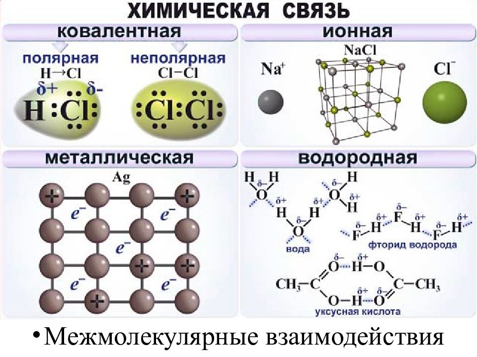 Виды химических связей презентация 8 класс химия