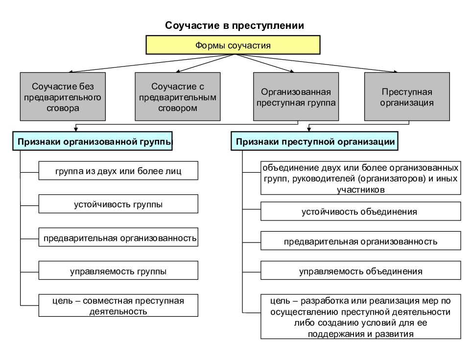 Схемы по уголовному праву