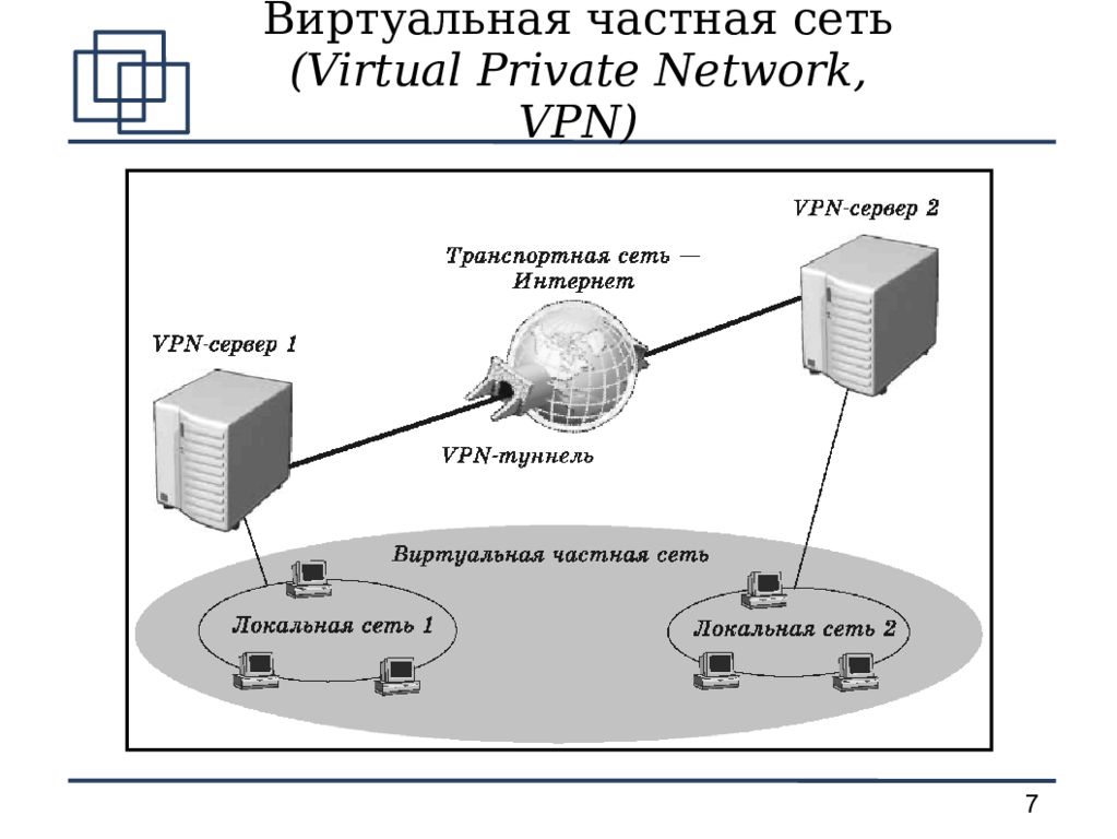 Сеть хотя. Структурная схема VPN. Схема подключения VPN сети. VPN (Virtual private Network — виртуальная частная сеть). Схема сети организации с VPN.