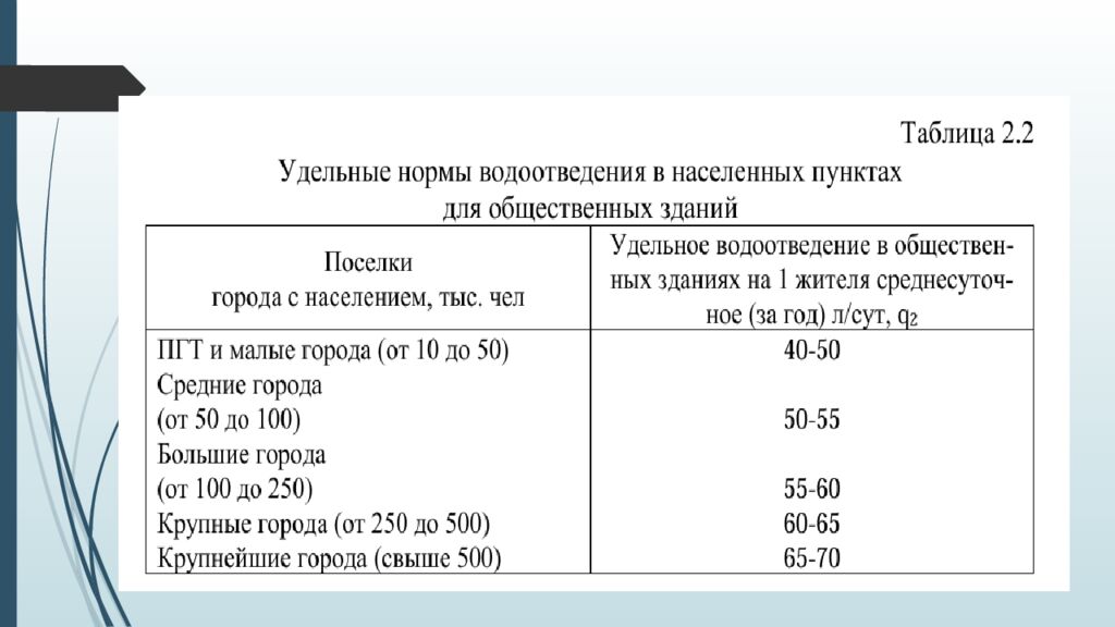 ЛЕКЦИЯ 2 Определение притока и откачки сточных вод. Приёмные резервуары