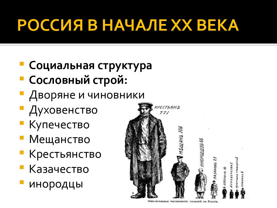 Начало 21 века какой. Сословная структура Российской империи в начале 20 века. Сослов я в России в начале 20 века. Сословный Строй России в начале 20 века схема. Сословия Российской империи в начале 20 века.