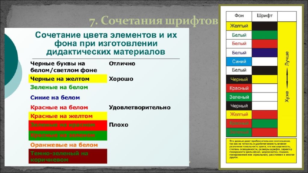 Каким шрифтом лучше писать презентацию