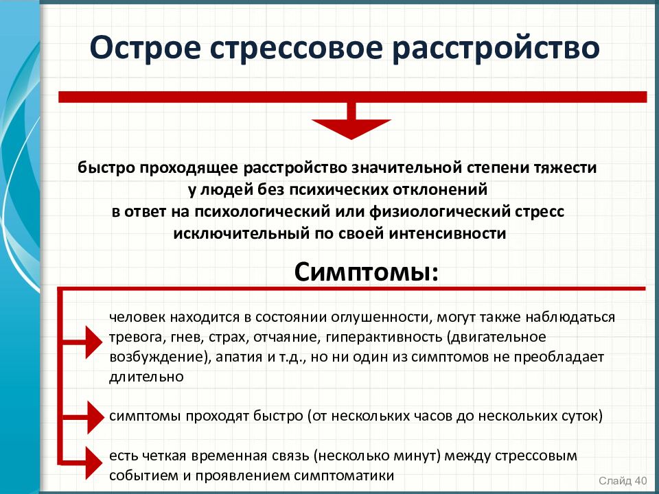 Признаки остро. Острое стрессовое расстройство. Острое стрессовое расстройство симптомы. Признаки острых стрессовых расстройств. Проявление стрессового расстройства.