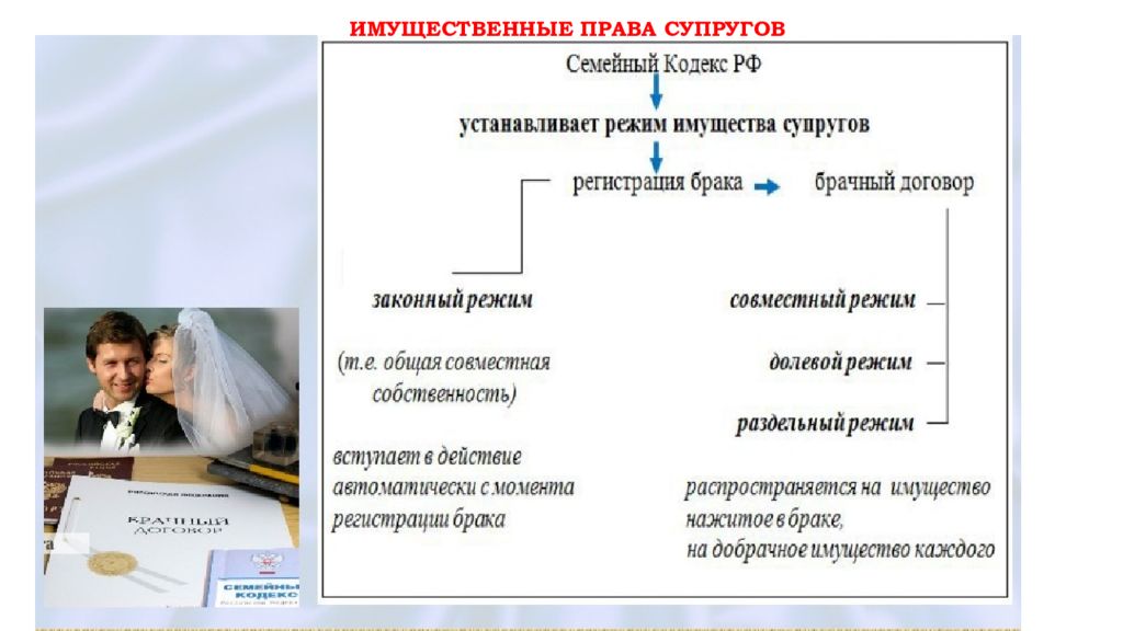 Супруг семейное право. Правоотношения супругов родителей и детей. Отношения супругов в семье семейный кодекс. 30. Семейное право и семейные правоотношения. Семейное право теория.