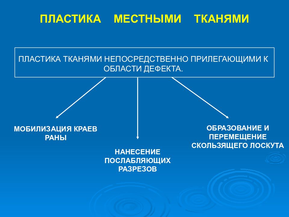 Презентация пластика местными тканями