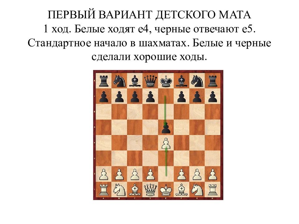 Первый мат. Защита от детского мата в шахматах. Первый ход в шахматах. Лучшие ходы в шахматах. Детский мат в шахматах.