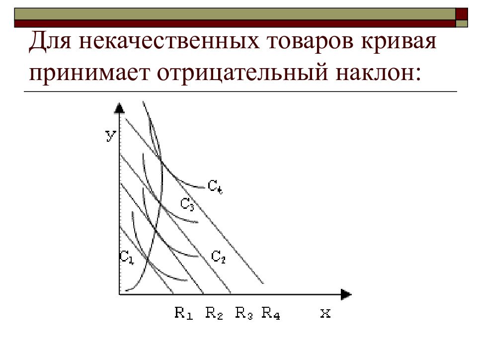 Принято отрицательное. Кривая спроса имеет отрицательный наклон. Кривая доход потребление имеет отрицательный наклон. Кривая спроса на инфериорные товары. Отрицательный наклон это в экономике.