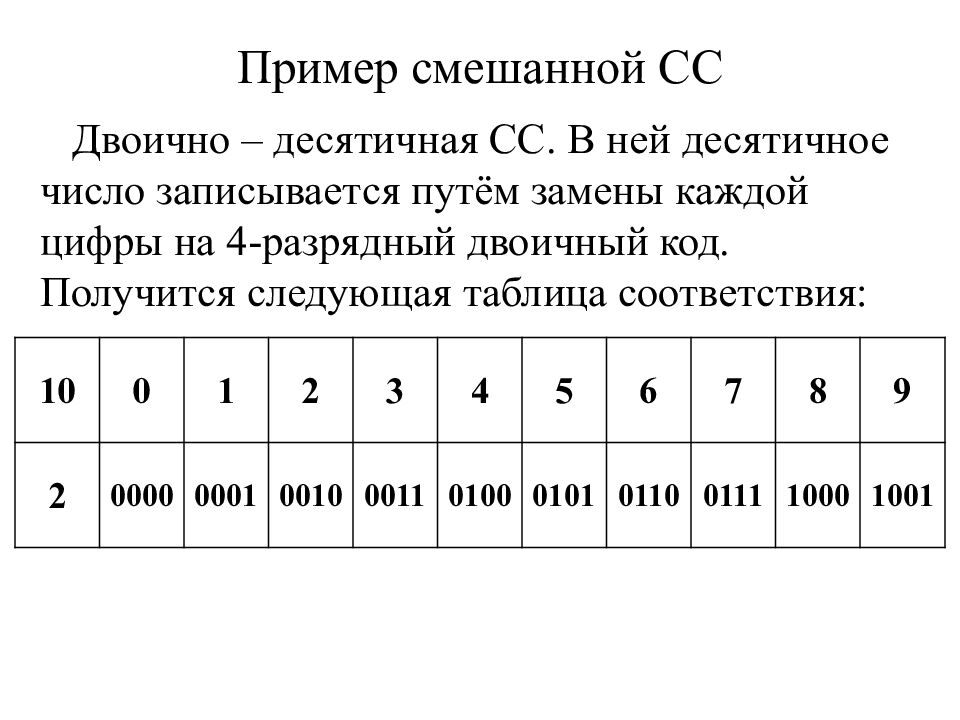 Пример смешанной СС