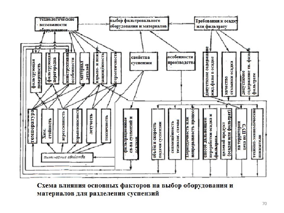 Производство неорганических веществ презентация