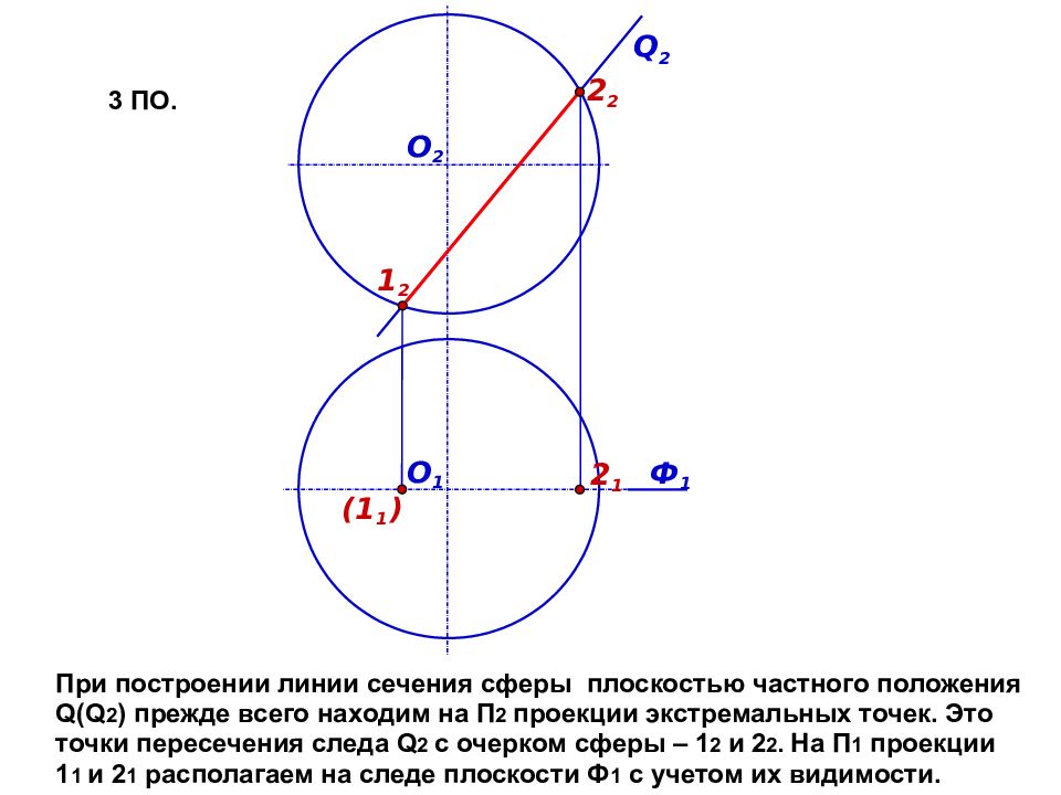 Найти сечение поверхности