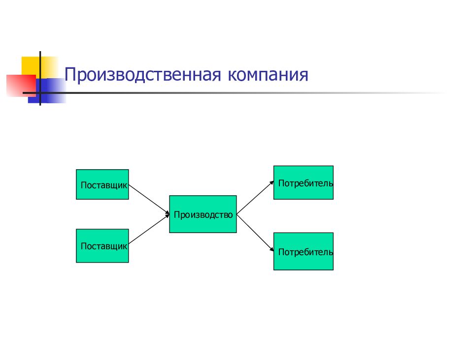 Компания импортер. Потребитель и производитель. Потребитель в логистике это. Производитель потребитель схема. Поставщики и потребители для презентации.