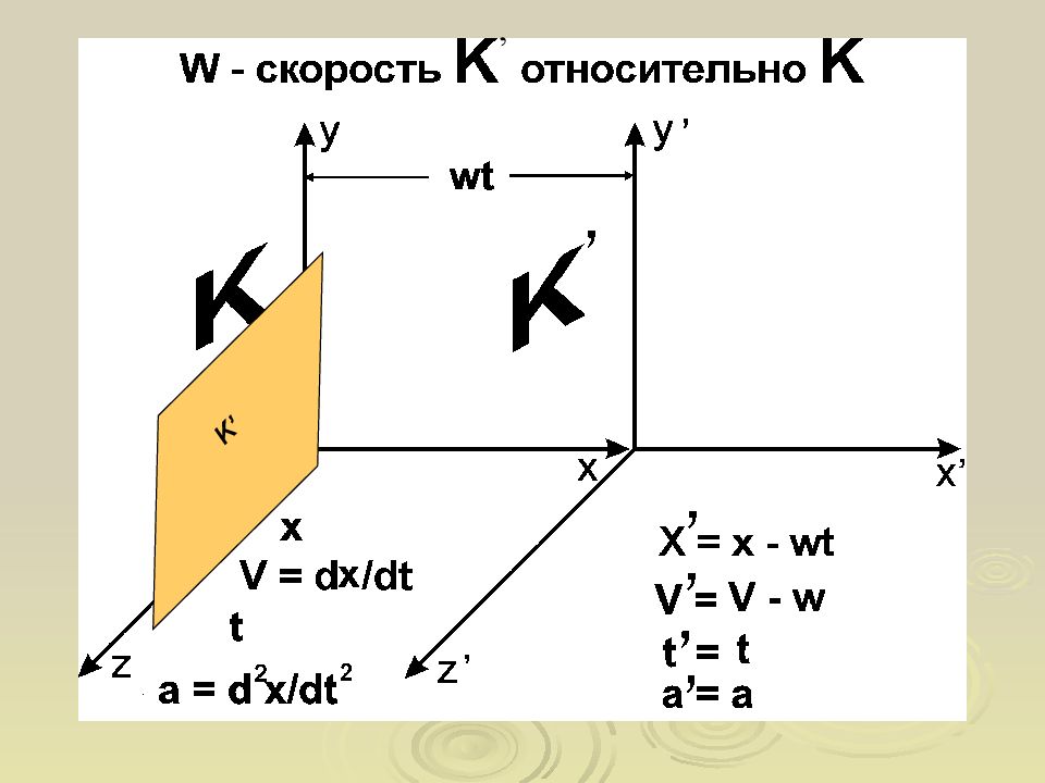 Пространство последовательностей