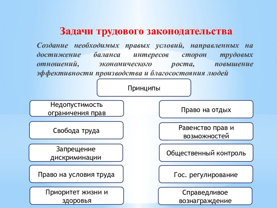 Тк рк. Основы трудового законодательства. Основы трудового права РК. Задачи регулирования трудовых отношений. Задачи трудового правоотношения.