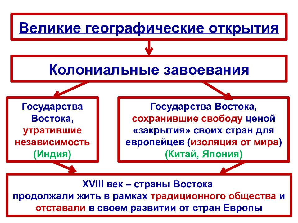 Япония начало европейской колонизации презентация