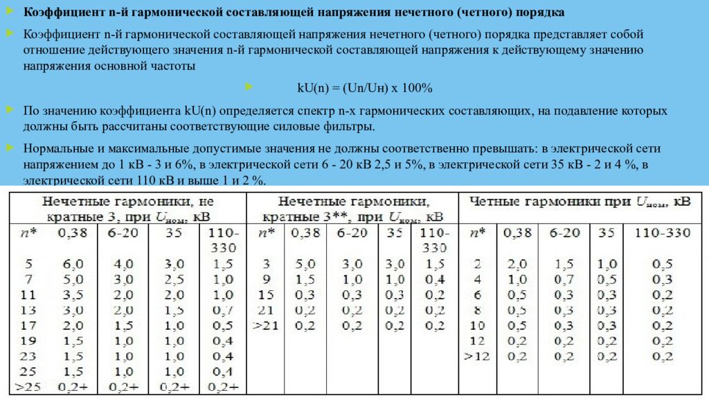 Качество электроэнергии
