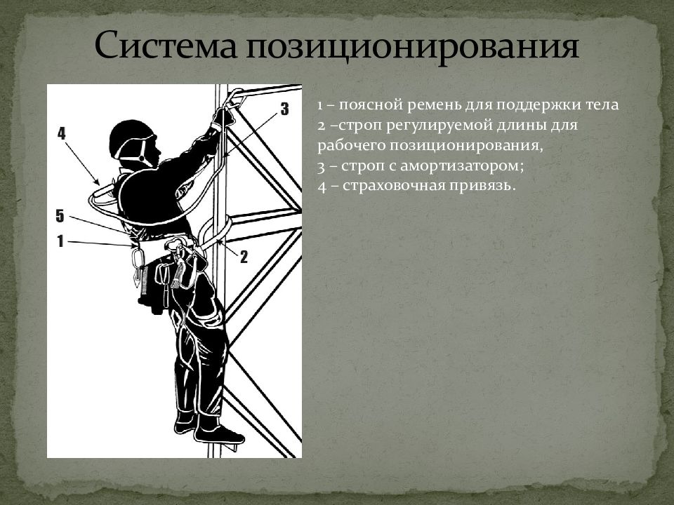 Что изображено на графической схеме системы обеспечения безопасности работ на высоте