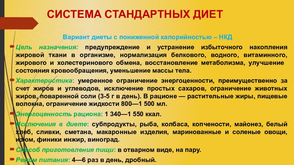 Варианты диет