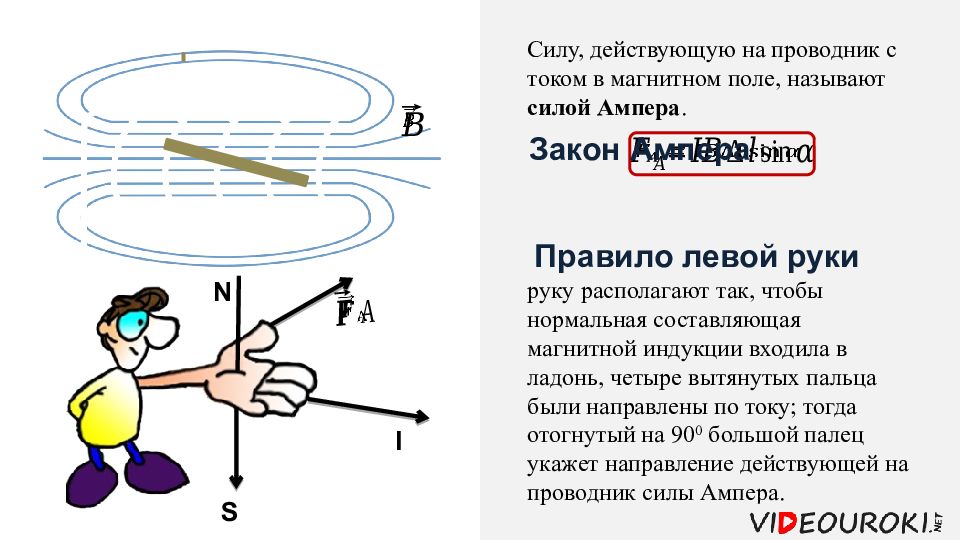 Действие магнитного поля на проводник с током электродвигатель 8 класс презентация