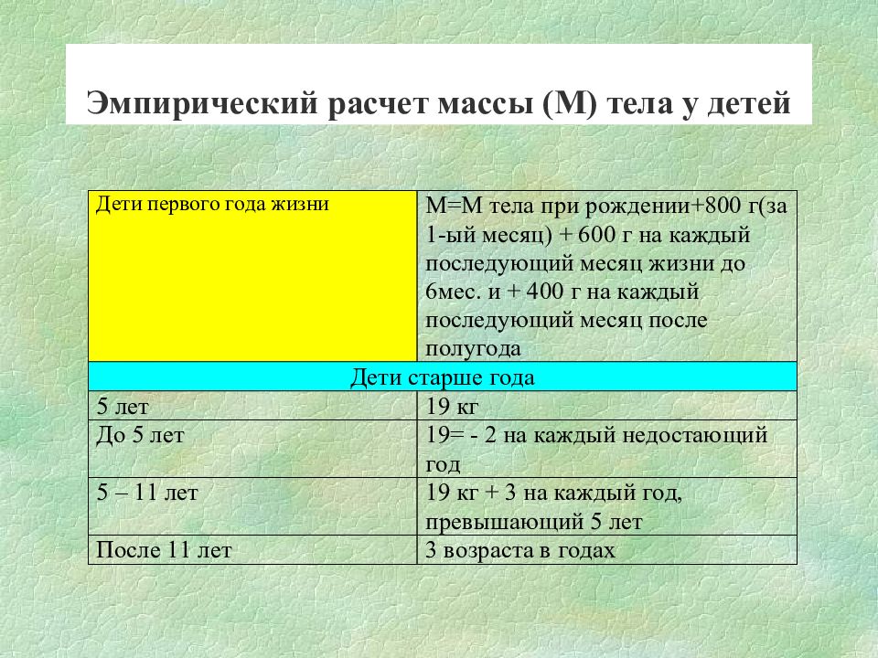 Калькулятор весов для детей. Эмпирические расчеты. Эмпирический расчет массы тела. Эмпирические формулы для расчета массы тела. Эмпирический расчет массы тела у детей.