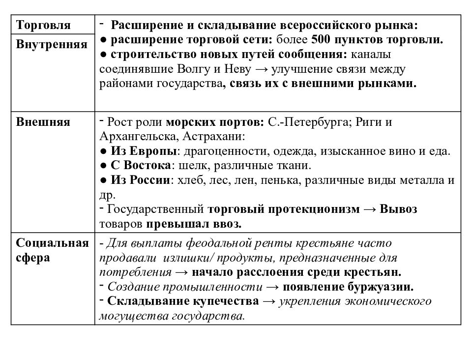 Правление федора алексеевича презентация