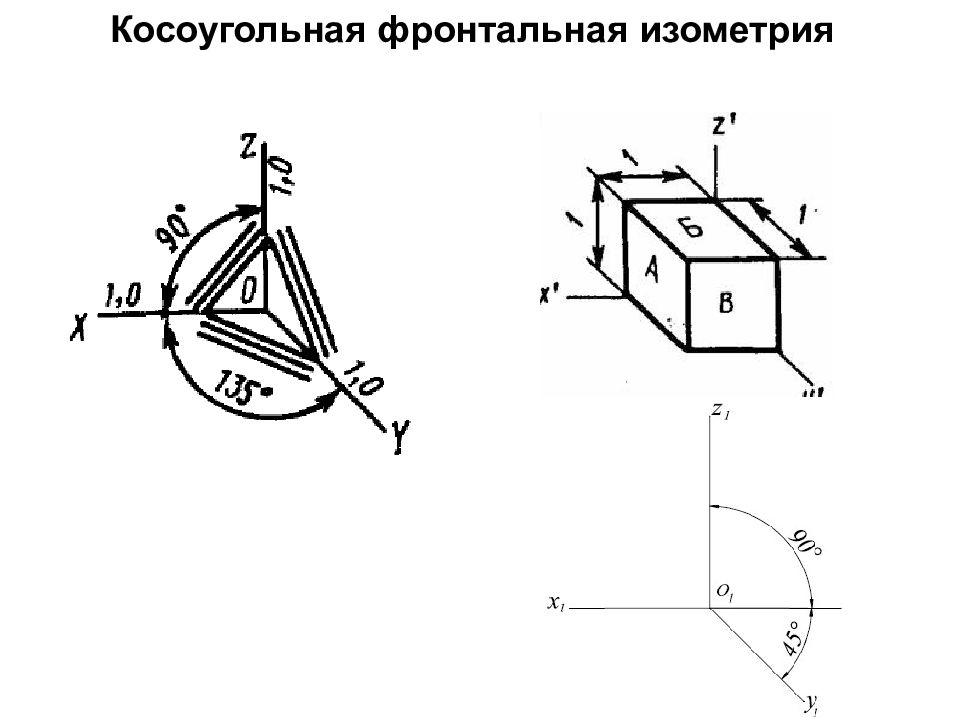 Построить в косоугольной фронтальной изометрии и на комплексном чертеже точки