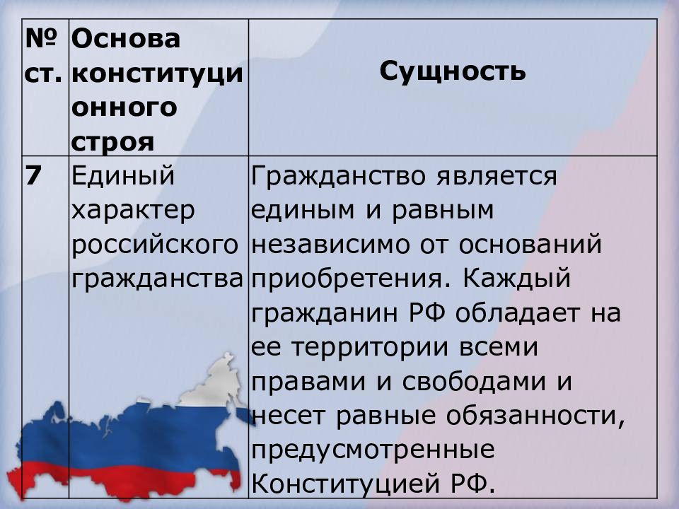 Единый характер. Единый характер российского гражданства в Конституции РФ.