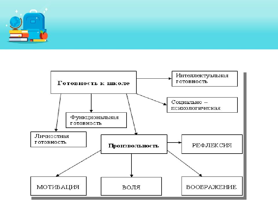 Фразы готовности. Высказать готовность. Фон для презентации подготовка дошкольников к обучению в школе. Месси 2024. Умение координировать работу.
