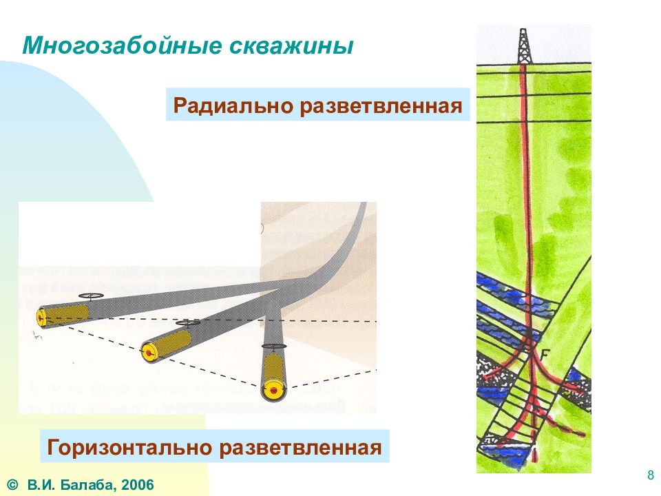 Схемы многозабойных скважин