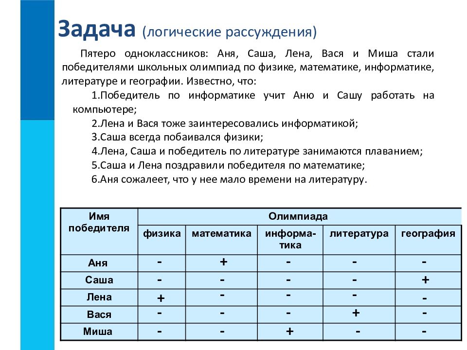 Практическое задание 6. Логическая задачка по информатике. Задача на логические рассуждения по информатике. Задачи на логику Информатика. Логические задания по информатике.