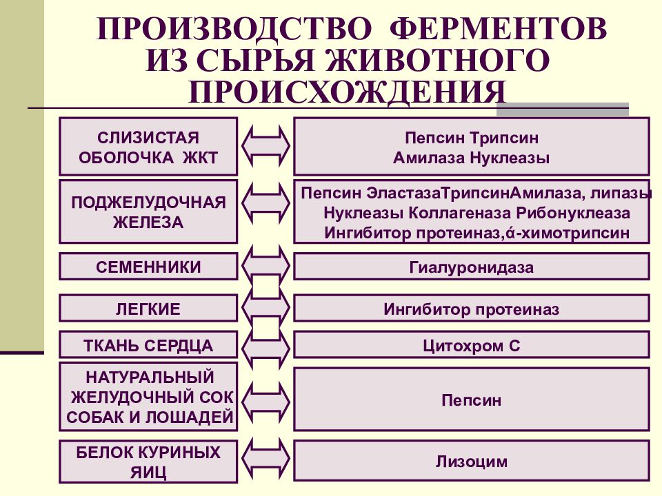 Вещества органического происхождения используемые в медицине презентация