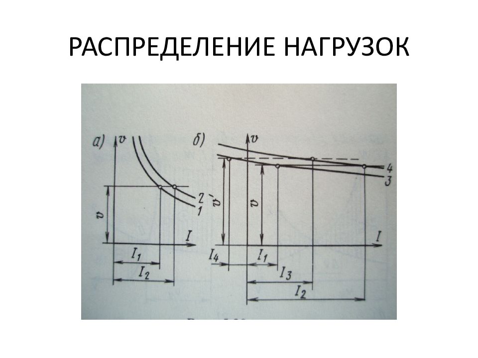 Схема группового тягового привода