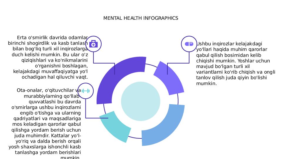 Ilk òspirinlik davridagi inqirozlar. Ilk òspirinlik va kasb tanlash
Talaba: MENTAL HEALTH INFOGRAPHICS